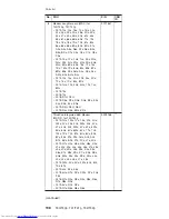 Preview for 204 page of Lenovo 2373 - ThinkPad T40 - Pentium M 1.4 GHz Hardware Maintenance Manual