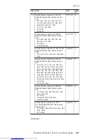 Preview for 217 page of Lenovo 2373 - ThinkPad T40 - Pentium M 1.4 GHz Hardware Maintenance Manual