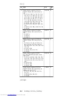 Preview for 218 page of Lenovo 2373 - ThinkPad T40 - Pentium M 1.4 GHz Hardware Maintenance Manual