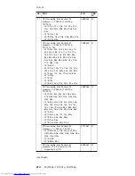 Preview for 220 page of Lenovo 2373 - ThinkPad T40 - Pentium M 1.4 GHz Hardware Maintenance Manual