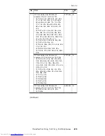 Preview for 221 page of Lenovo 2373 - ThinkPad T40 - Pentium M 1.4 GHz Hardware Maintenance Manual