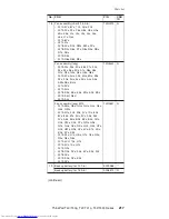 Preview for 223 page of Lenovo 2373 - ThinkPad T40 - Pentium M 1.4 GHz Hardware Maintenance Manual