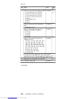 Preview for 224 page of Lenovo 2373 - ThinkPad T40 - Pentium M 1.4 GHz Hardware Maintenance Manual