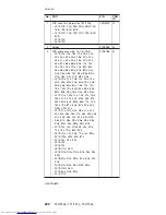 Preview for 228 page of Lenovo 2373 - ThinkPad T40 - Pentium M 1.4 GHz Hardware Maintenance Manual