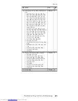 Preview for 231 page of Lenovo 2373 - ThinkPad T40 - Pentium M 1.4 GHz Hardware Maintenance Manual