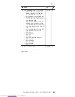 Preview for 233 page of Lenovo 2373 - ThinkPad T40 - Pentium M 1.4 GHz Hardware Maintenance Manual