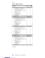 Preview for 238 page of Lenovo 2373 - ThinkPad T40 - Pentium M 1.4 GHz Hardware Maintenance Manual