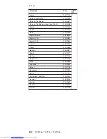 Preview for 246 page of Lenovo 2373 - ThinkPad T40 - Pentium M 1.4 GHz Hardware Maintenance Manual