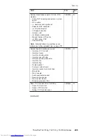 Preview for 251 page of Lenovo 2373 - ThinkPad T40 - Pentium M 1.4 GHz Hardware Maintenance Manual