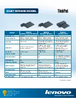 Preview for 4 page of Lenovo 250310U - ThinkPad Advanced Dock Brochure & Specs