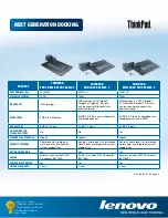 Preview for 5 page of Lenovo 250310U - ThinkPad Advanced Dock Brochure & Specs