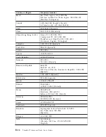 Preview for 64 page of Lenovo 250310U - ThinkPad Advanced Dock User Manual