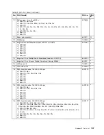 Preview for 165 page of Lenovo 2516ADU Hardware Maintenance Manual