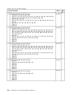 Preview for 166 page of Lenovo 2516ADU Hardware Maintenance Manual