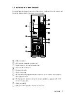 Предварительный просмотр 8 страницы Lenovo 25611LU User Manual