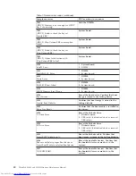 Preview for 48 page of Lenovo 27463XU Hardware Maintenance Manual