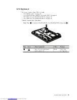 Preview for 101 page of Lenovo 27463XU Hardware Maintenance Manual