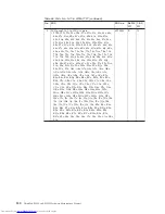 Preview for 188 page of Lenovo 27463XU Hardware Maintenance Manual