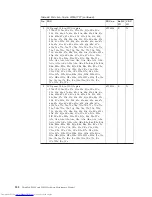 Preview for 196 page of Lenovo 27463XU Hardware Maintenance Manual