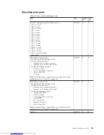 Preview for 201 page of Lenovo 27463XU Hardware Maintenance Manual