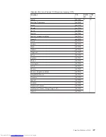 Preview for 205 page of Lenovo 27463XU Hardware Maintenance Manual