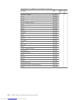 Preview for 208 page of Lenovo 27463XU Hardware Maintenance Manual