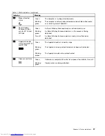 Preview for 63 page of Lenovo 27523KU Hardware Maintenance Manual