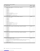 Preview for 162 page of Lenovo 2808C5U Hardware Maintenance Manual