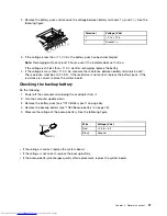 Preview for 43 page of Lenovo 2901AKU Hardware Maintenance Manual