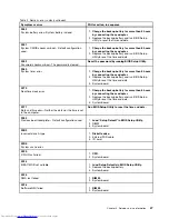 Preview for 53 page of Lenovo 2901AKU Hardware Maintenance Manual