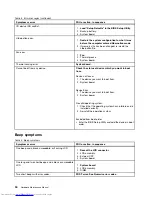 Preview for 56 page of Lenovo 2901AKU Hardware Maintenance Manual