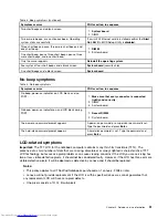 Preview for 57 page of Lenovo 2901AKU Hardware Maintenance Manual