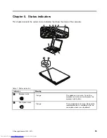 Preview for 61 page of Lenovo 2901AKU Hardware Maintenance Manual