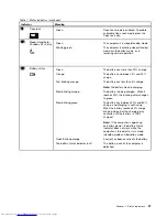 Preview for 63 page of Lenovo 2901AKU Hardware Maintenance Manual