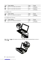 Предварительный просмотр 88 страницы Lenovo 2901AKU Hardware Maintenance Manual