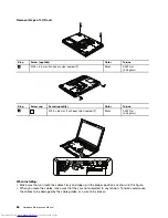 Preview for 92 page of Lenovo 2901AKU Hardware Maintenance Manual