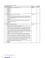 Preview for 120 page of Lenovo 2901AKU Hardware Maintenance Manual