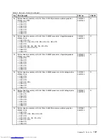 Preview for 133 page of Lenovo 2901AKU Hardware Maintenance Manual