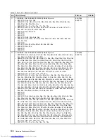 Preview for 136 page of Lenovo 2901AKU Hardware Maintenance Manual