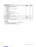 Preview for 139 page of Lenovo 2901AKU Hardware Maintenance Manual