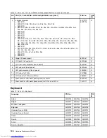 Preview for 144 page of Lenovo 2901AKU Hardware Maintenance Manual