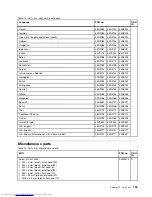 Preview for 145 page of Lenovo 2901AKU Hardware Maintenance Manual