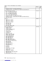 Preview for 146 page of Lenovo 2901AKU Hardware Maintenance Manual