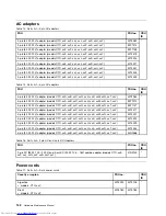 Preview for 148 page of Lenovo 2901AKU Hardware Maintenance Manual