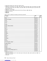 Preview for 150 page of Lenovo 2901AKU Hardware Maintenance Manual