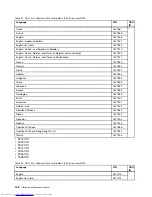 Preview for 152 page of Lenovo 2901AKU Hardware Maintenance Manual