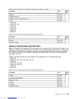 Preview for 155 page of Lenovo 2901AKU Hardware Maintenance Manual