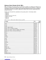 Preview for 156 page of Lenovo 2901AKU Hardware Maintenance Manual