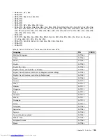 Preview for 161 page of Lenovo 2901AKU Hardware Maintenance Manual