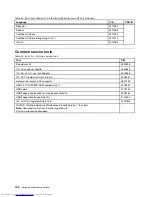 Preview for 162 page of Lenovo 2901AKU Hardware Maintenance Manual